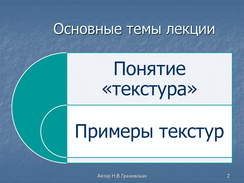 Основные признаки текста в русском языке. Белки для чего нужны организму. Искусственные полимерные материалы. А основной темой материала. Вершина иерархии.