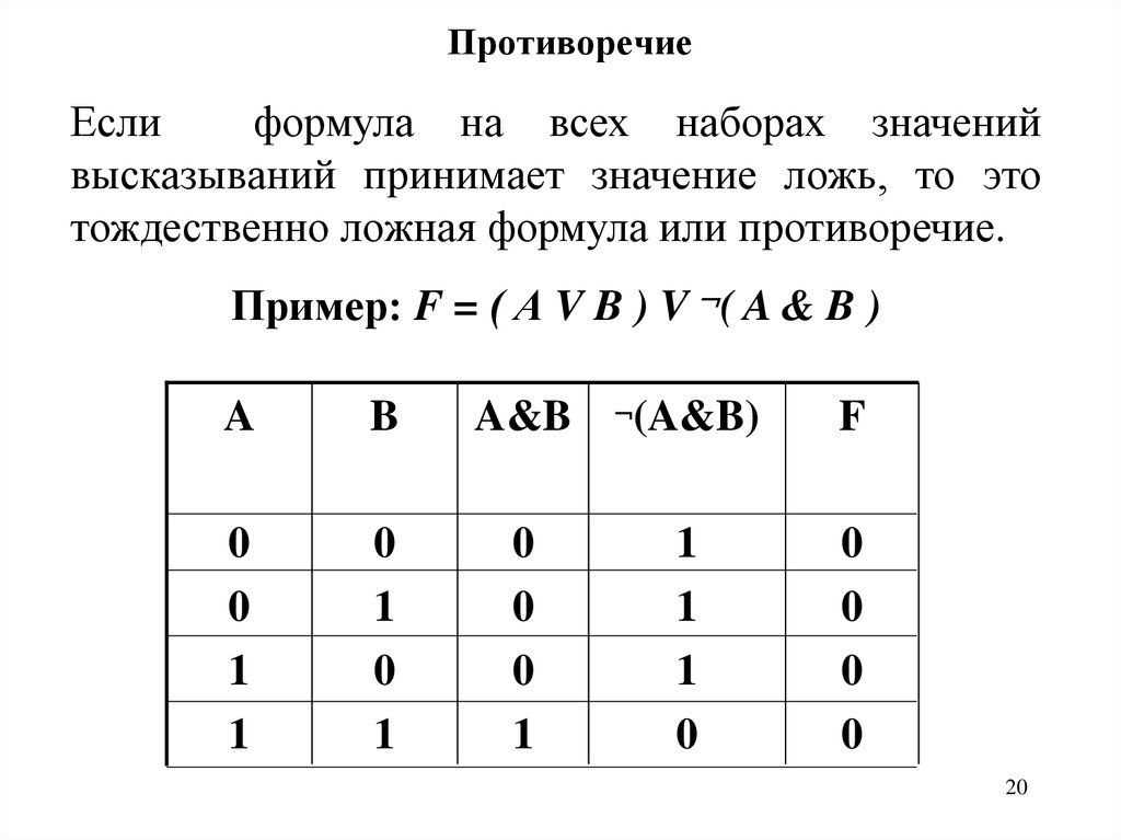 Закон противоречия в логике. Противоречие мат логика. Противоречие в логике. Логические противоречи. Противоречие в математической логике.