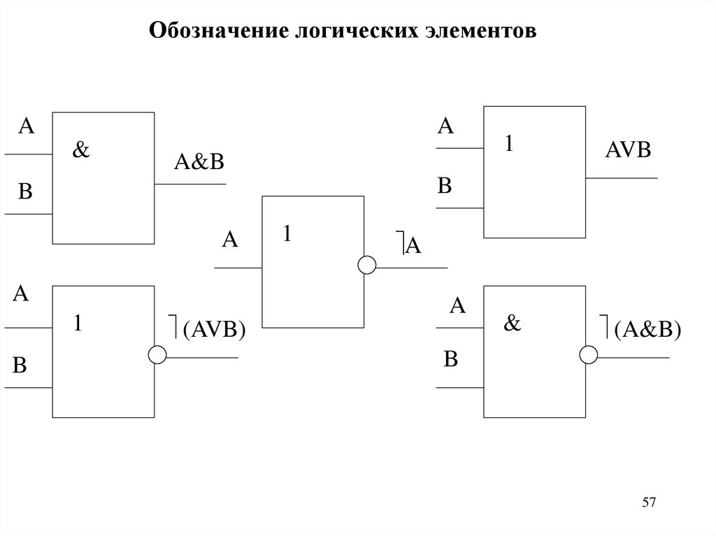 Классы логических элементов