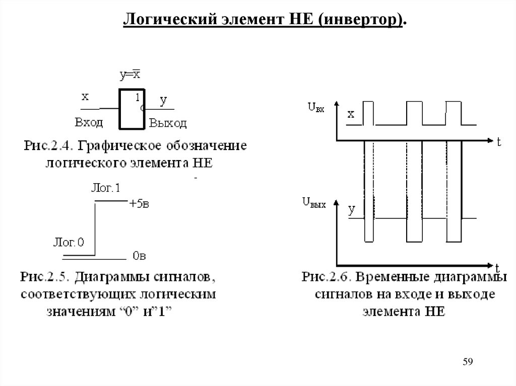 Логическая схема инвертора