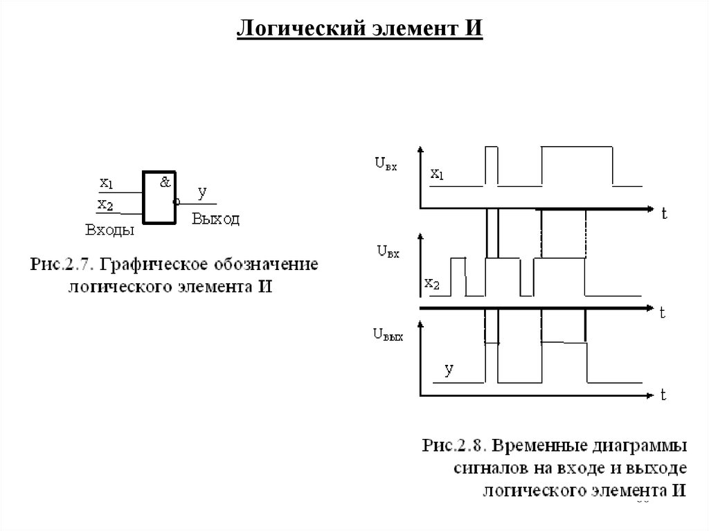 Логические диаграммы онлайн