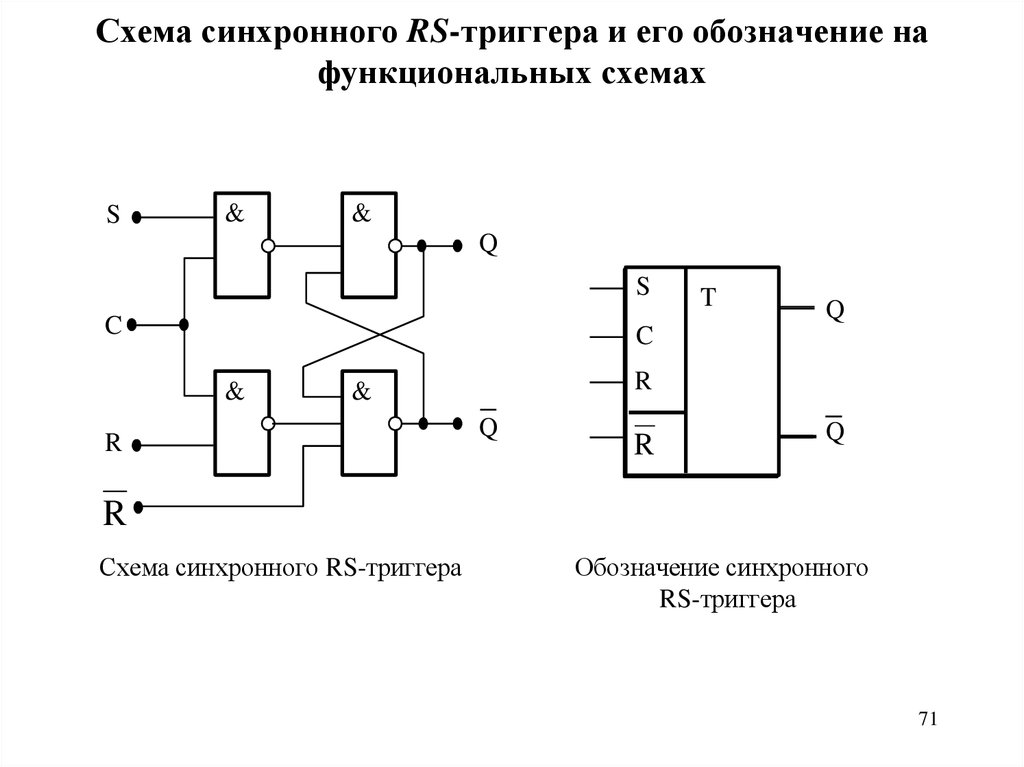 Схема синхронного RS-триггера и его обозначение на функциональных схемах