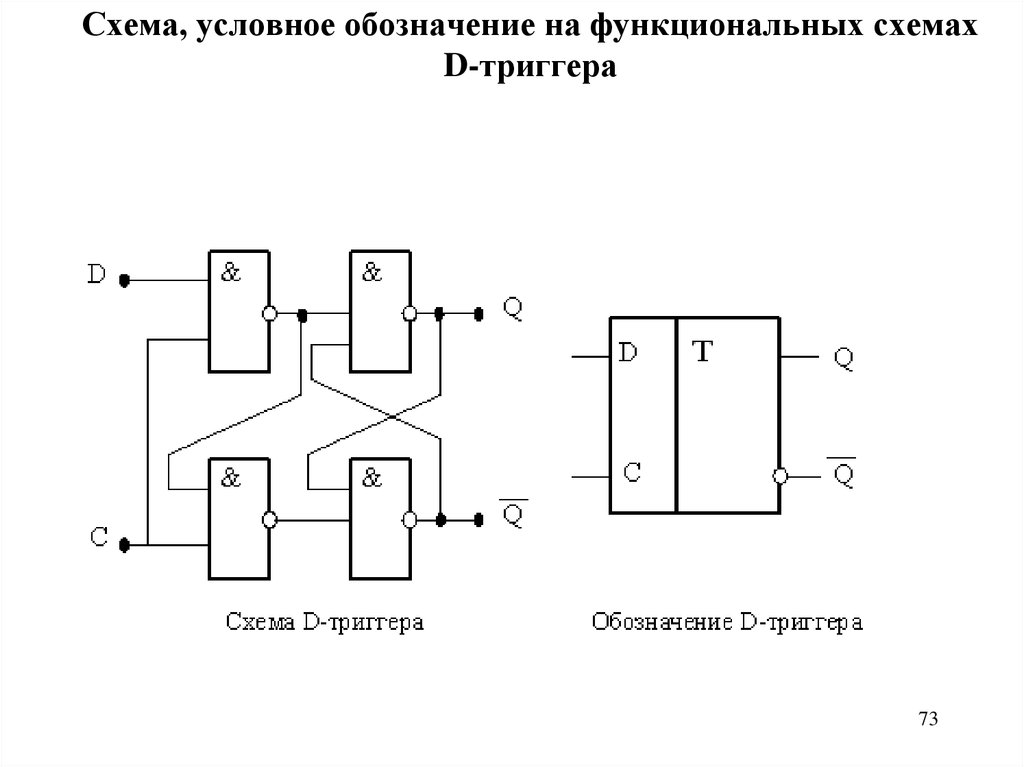 Нарисуйте схему d триггера