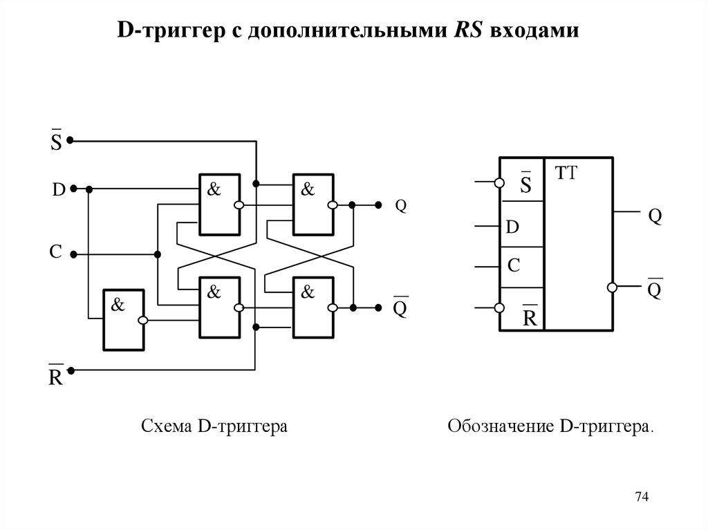 Схема d позволяет