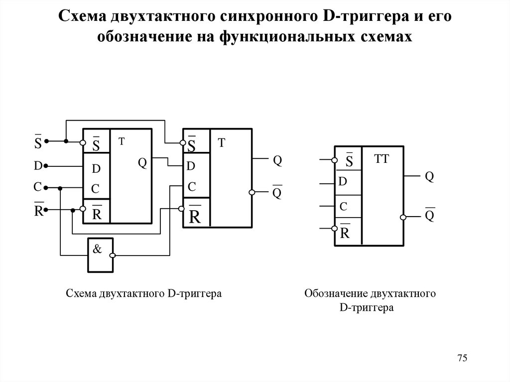 Синхронный рс триггер схема