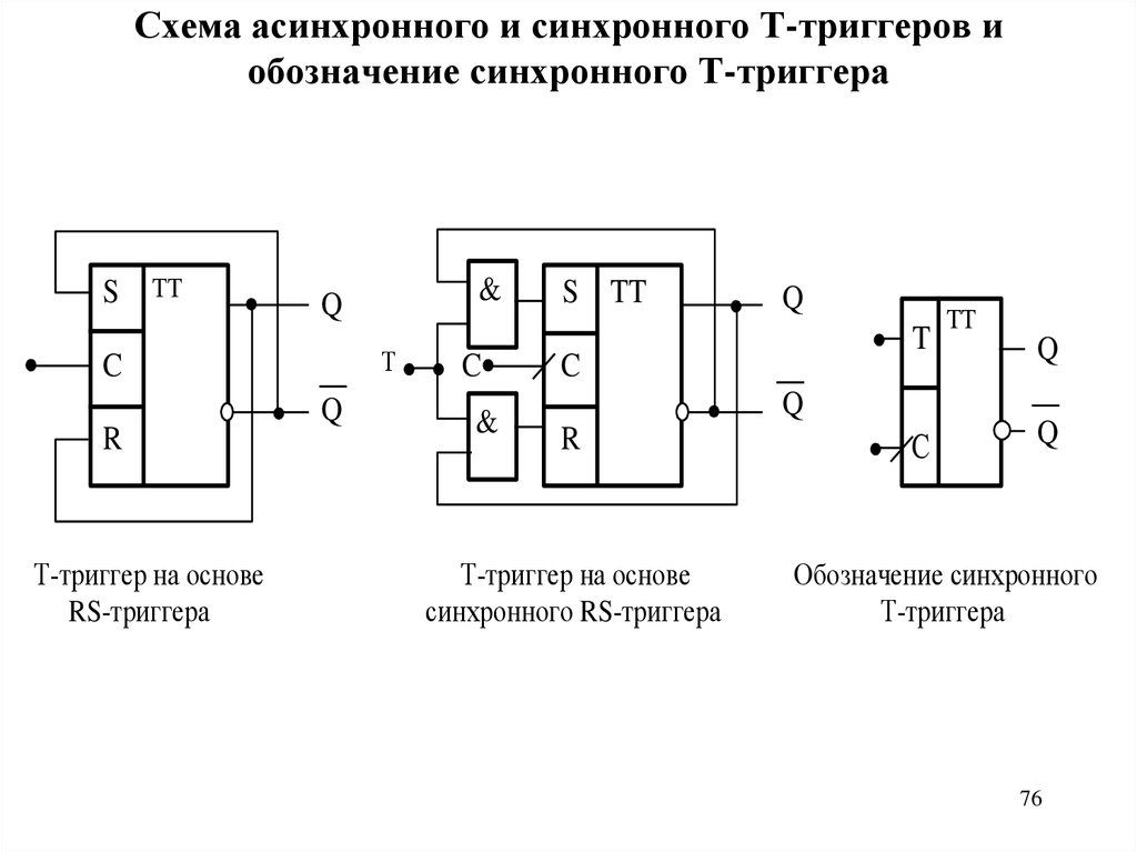Схема асинхронного и синхронного Т-триггеров и обозначение синхронного Т-триггера