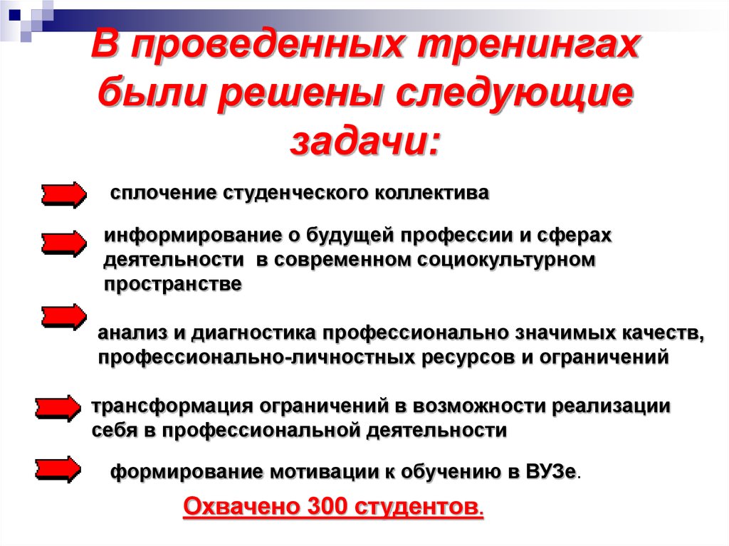 В проведенных тренингах были решены следующие задачи: