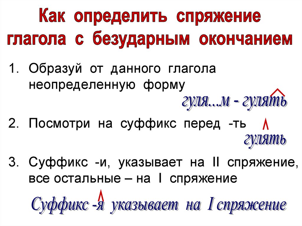 Суффиксы глаголов неопределенной формы. Как определить спряжение глагола по неопределенной форме. Как определить спряжение глагола в неопределенной форме. Как определить суффикс в глаголах неопределенной формы.