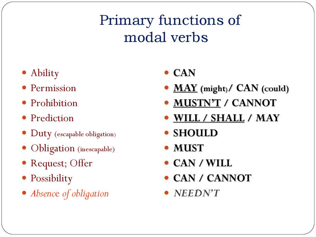 Modal Verbs And Its Functions