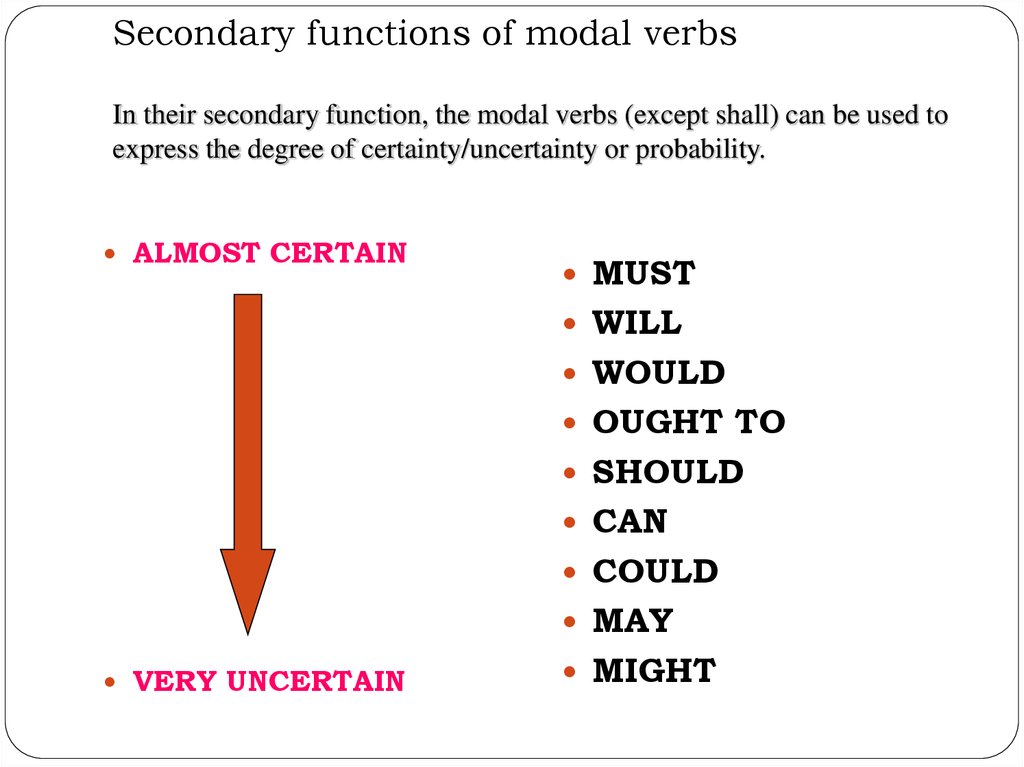 Modal Verbs 