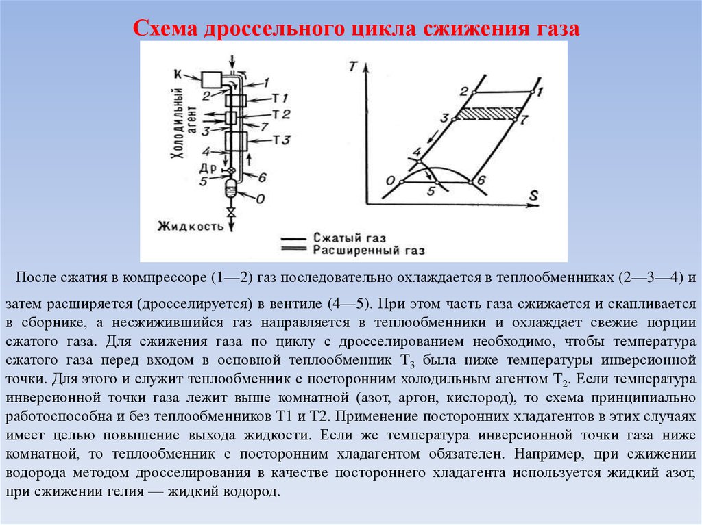 Точка газа