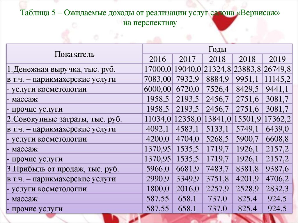 Доход от услуг. Таблица ожидаемые. Ожидаемый доход. Таблица ожидаемых поступлений. Ожидаемые доходы картинка.