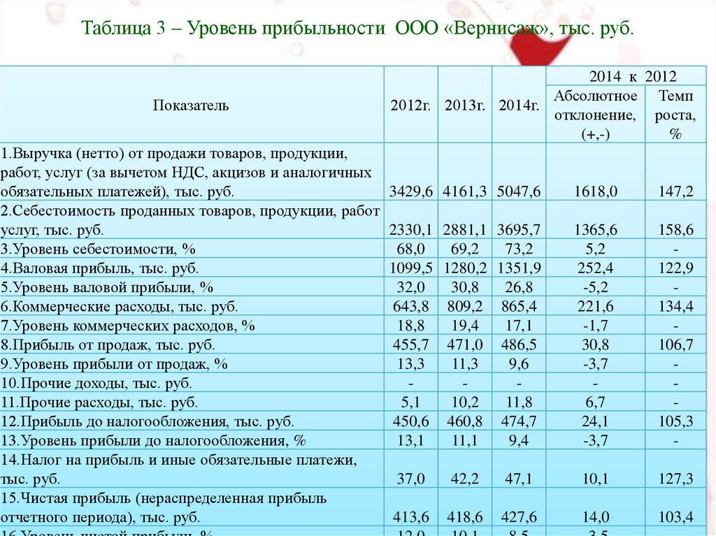 Период в тыс руб в. Таблица тыс руб. Если таблица в тыс.руб. Таблица в тыс руб пример. Таблица в млн.руб.