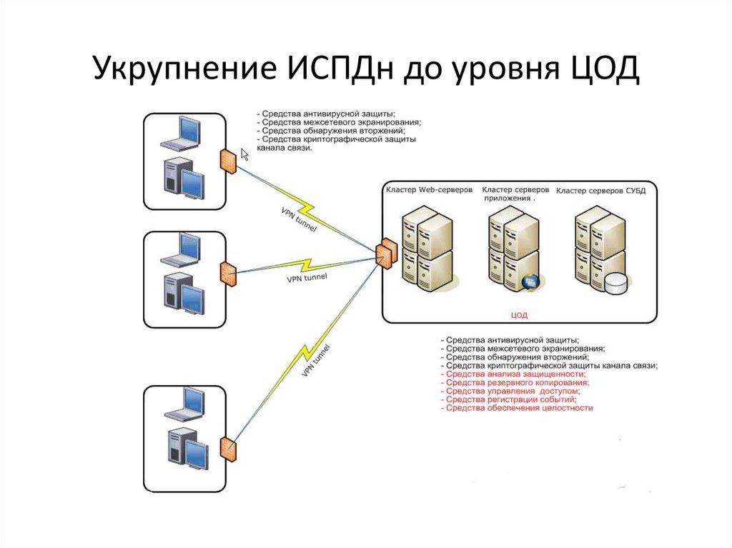 Схема испдн предприятия