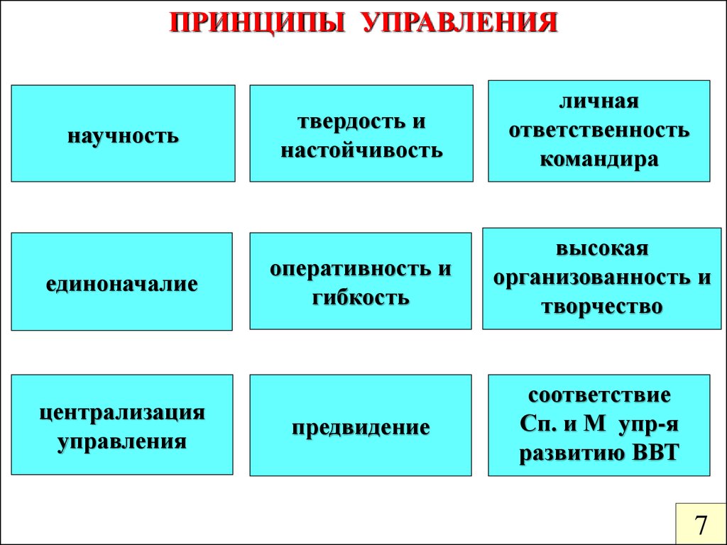 Управление подразделением