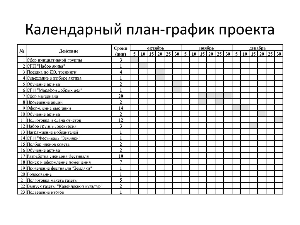 Календарное планирование проекта реферат