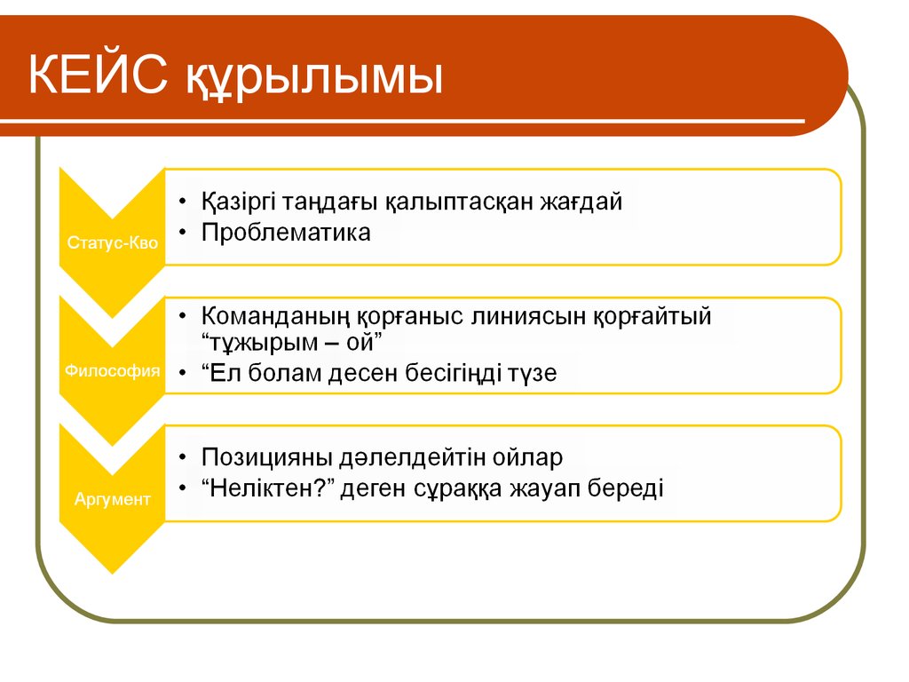 Кейс стади презентация