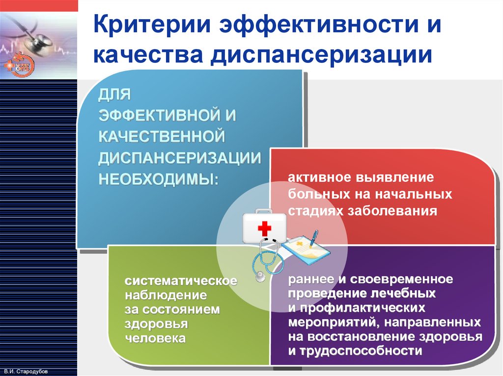 Проведение диспансеризации и профилактического осмотра. Показатели качества и эффективности проведения диспансеризации. Критерии оценки эффективности диспансеризации. Критерии оценки эффективности диспансеризации населения. Методика проведения оценки качества и эффективности диспансеризации.