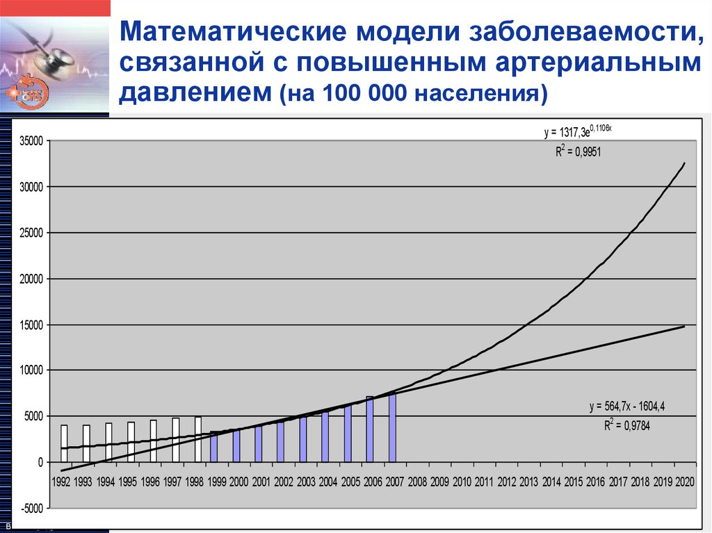 Модели населения. Математическое моделирование заболеваний. Математическая модель ковид заболеваемости. Математическое моделирование в эпидемиологии. Математические модели по онкологии.