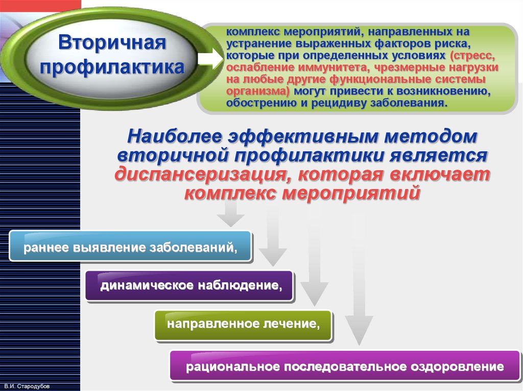 Уровни диспансеризации населения. Комплекс мероприятий направленный на раннее выявление. Задачи диспансеризации населения. Принципы диспансеризации населения. Диспансеризация это первичная или вторичная профилактика.