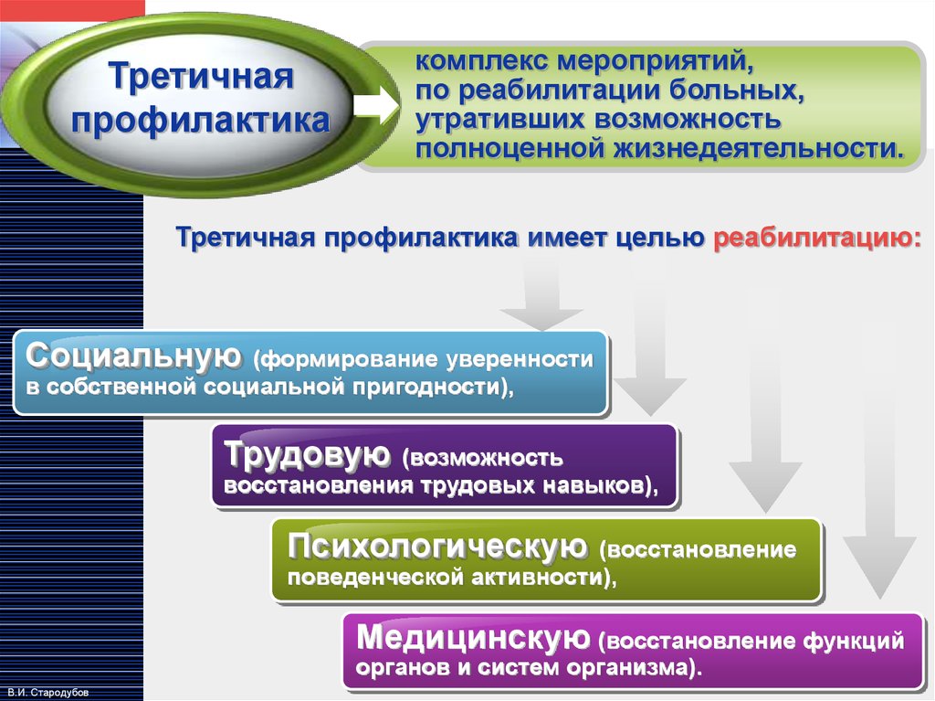 Профилактические комплексы. Комплекс мероприятий третичной профилактики. Реабилитация это комплекс мероприятий. Третичная профилактика это комплекс мер. Третичная профилактика – это комплекс мер по предотвращению.