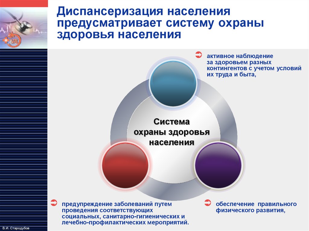 Система охраны здоровья