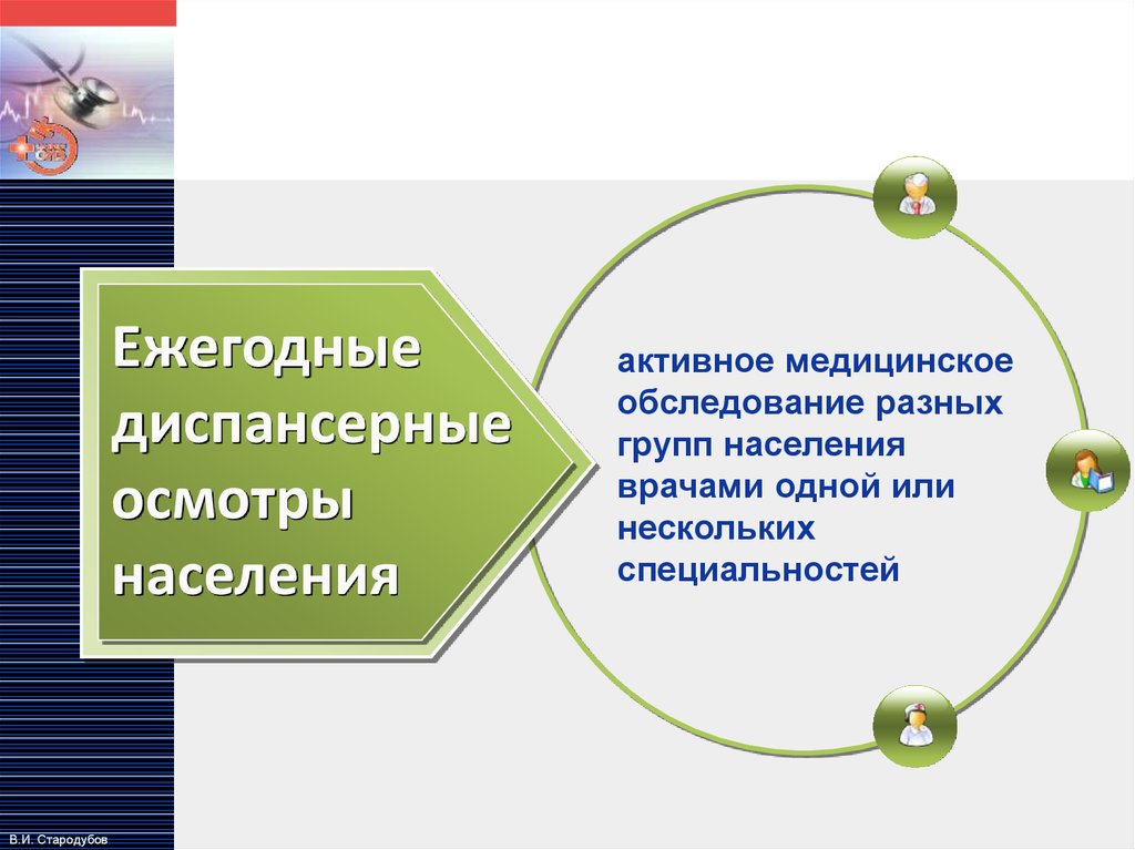 Медобследование группы населения 8 букв. Медицинская активность населения.