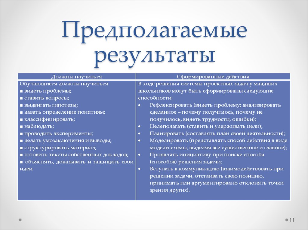 Предполагаемый результат мероприятия. Предполагаемые Результаты. Предполагаемые итоги дискуссии. Предполагаемые Результаты огонька. Картинка предполагаемые Результаты.