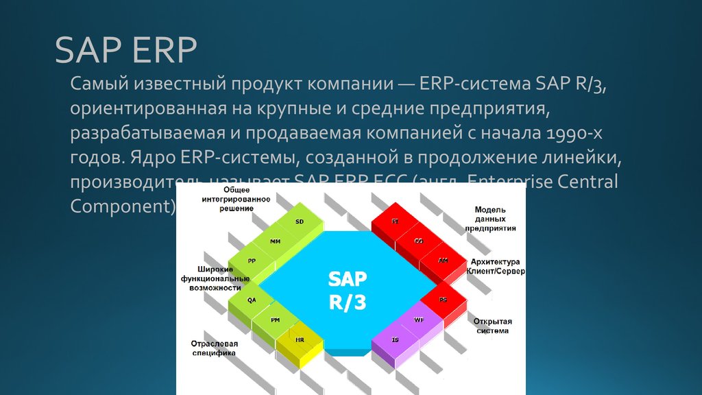 Erp sports uz. SAP ERP. Система SAP ERP. Решение SAP ERP. Клиенты SAP ERP.