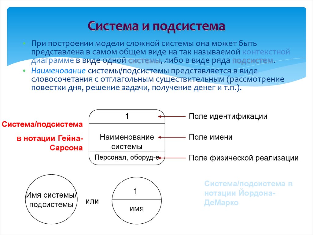 Укажите подсистему системы