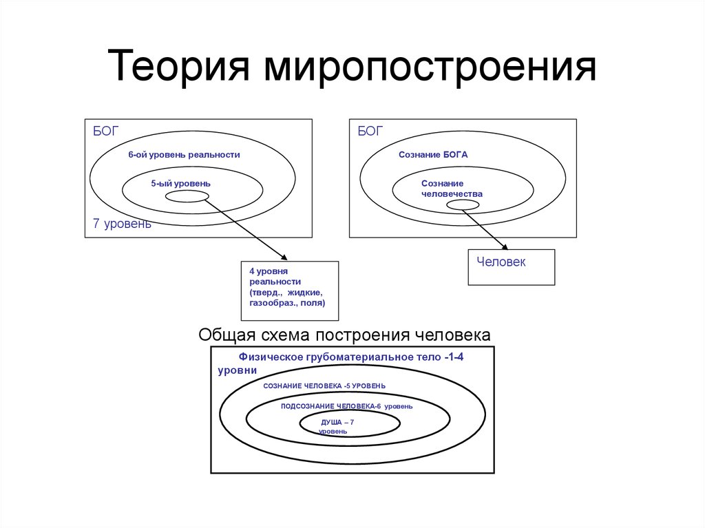 Физическая теория времени