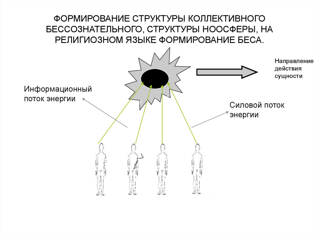 Формирование иерархии