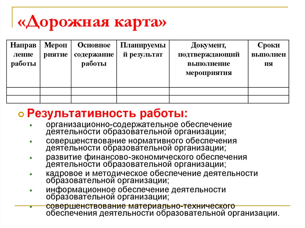 Дорожная карта мероприятия шаблон