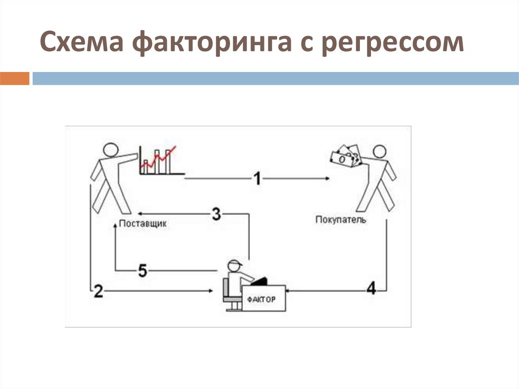 Агентский факторинг схема