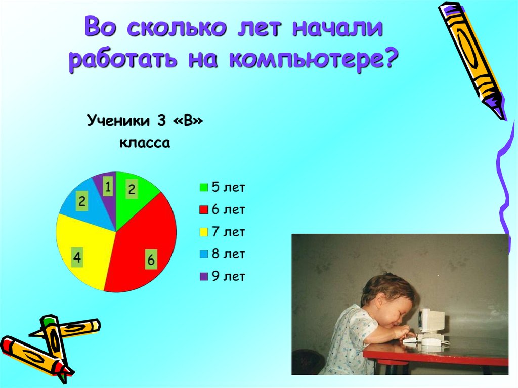 Сколько лет 25. Сколько лет. Компьютер в жизни школьника презентация. Сколько может работать компьютер лет. Во сколько начал работать.