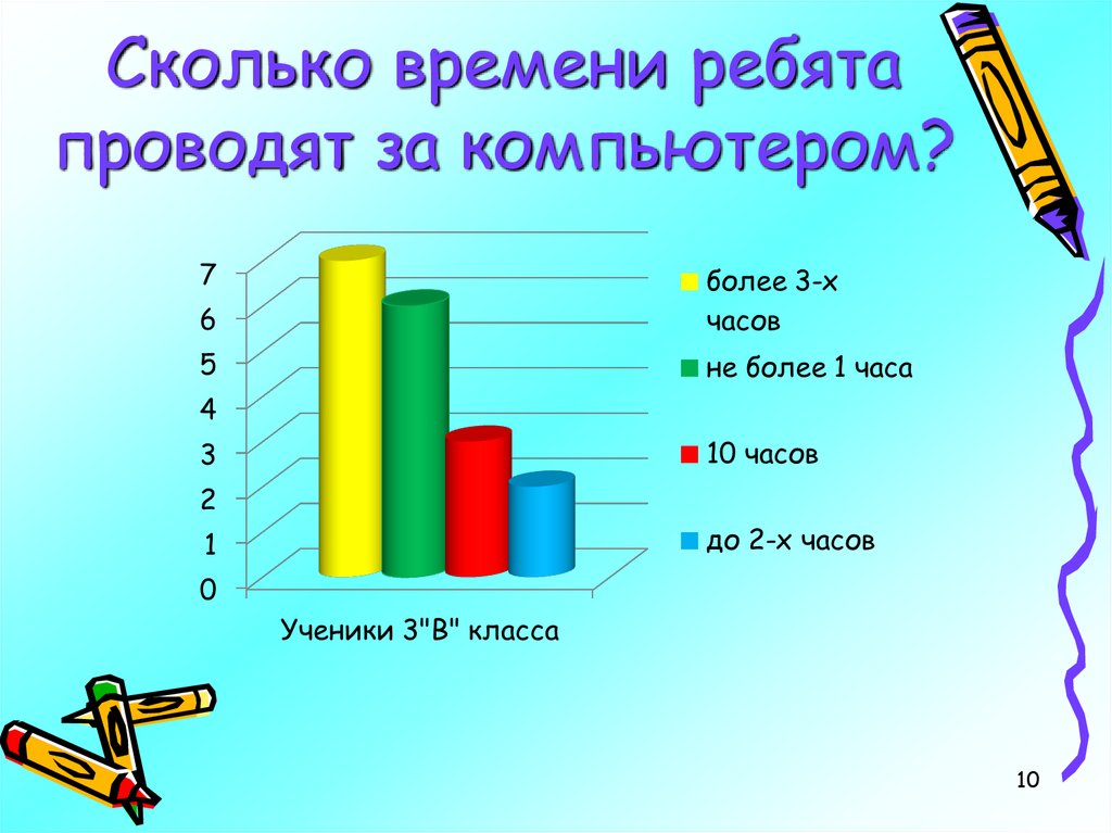 Сколько часов за компьютером