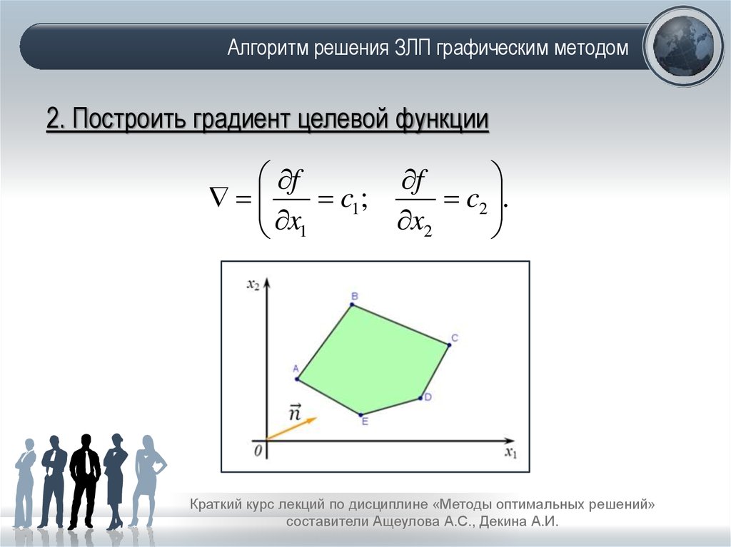 Алгоритм решения ЗЛП графическим методом. Алгоритм (схема) решения ЗЛП графическим методом.. Алгоритм решения задачи ЛП графическим методом. Методы решения задач целочисленного программирования.