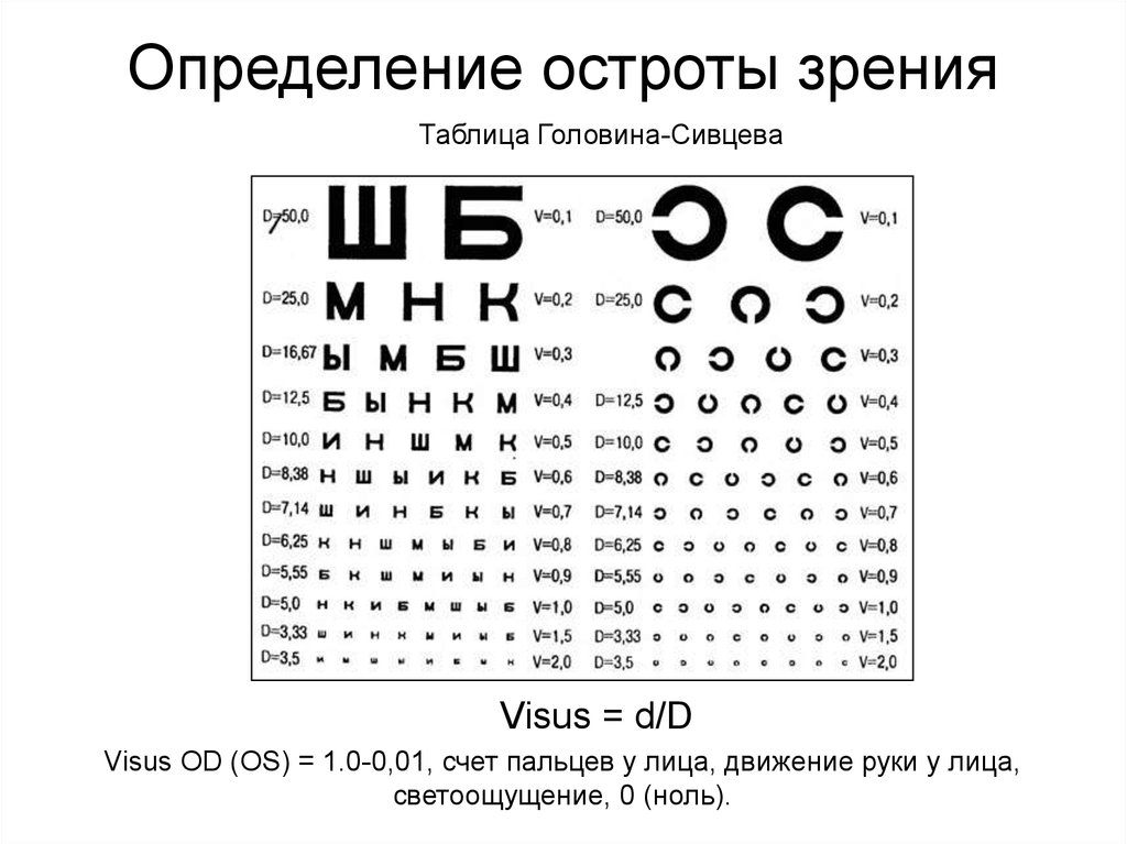 Острота зрения презентация