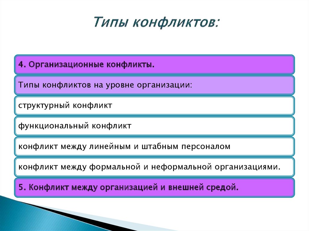 Виды конфликтов. Типы конфликтов. Виды конфликтов в организации. Основные типы конфликтов. Перечислите основные типы конфликтов в организации.