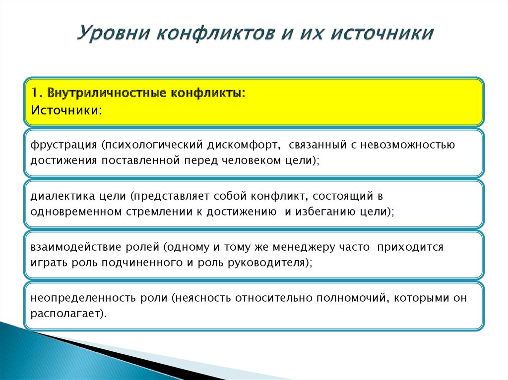 Источники конфликтов. Уровни конфликта. Уровни организационного конфликта. Уровни управление конфликтом:. Уровни конфликтов в организации.