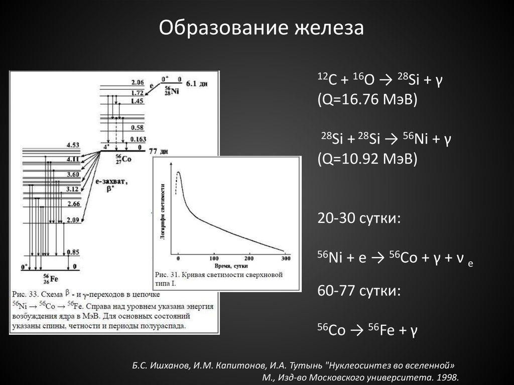 Железо образует. Образование железа. Этапы образования железа. Как образуется железо. Железо основное состояние.