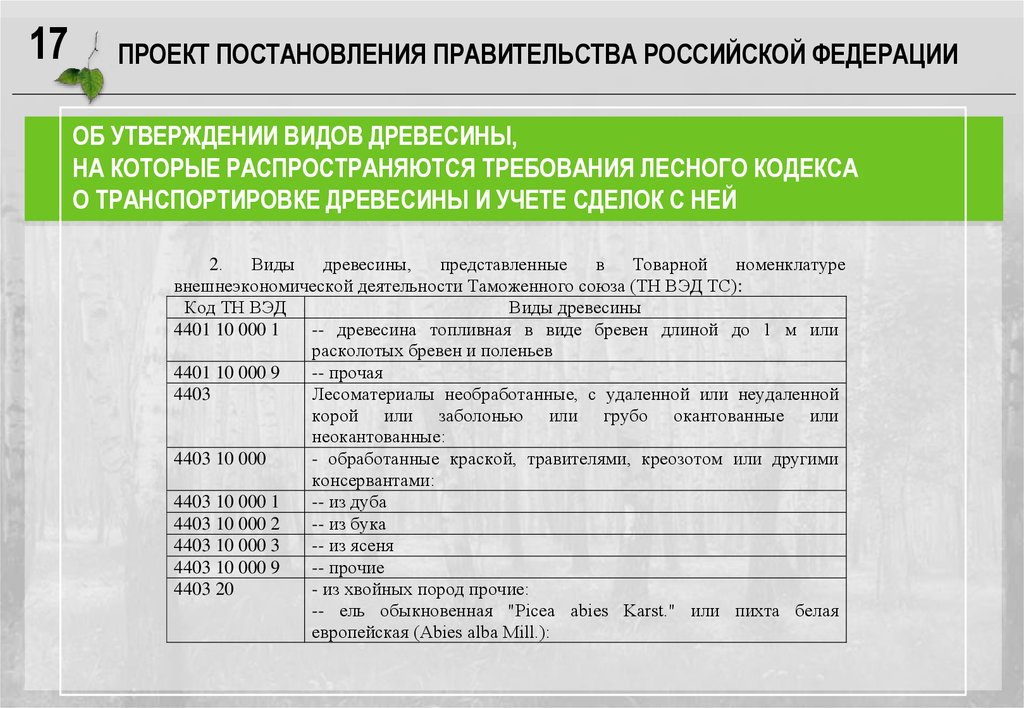 Сайт с проектами постановлений правительства