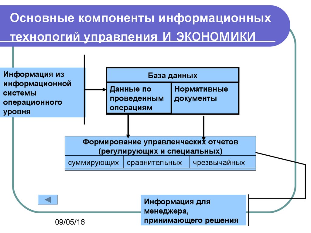 Управление информационными технологиями и ит проектами вшэ