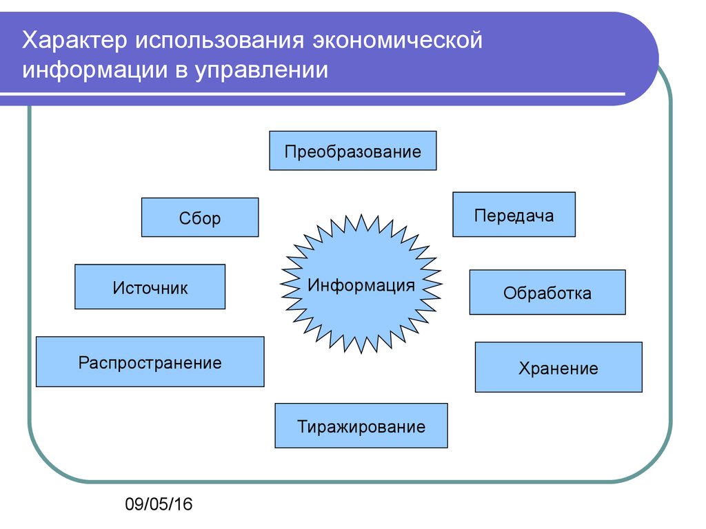 Использование информации в жизни. Экономическая информация. Виды экономической информации. Свойства экономической информации. Понятие экономической информации.