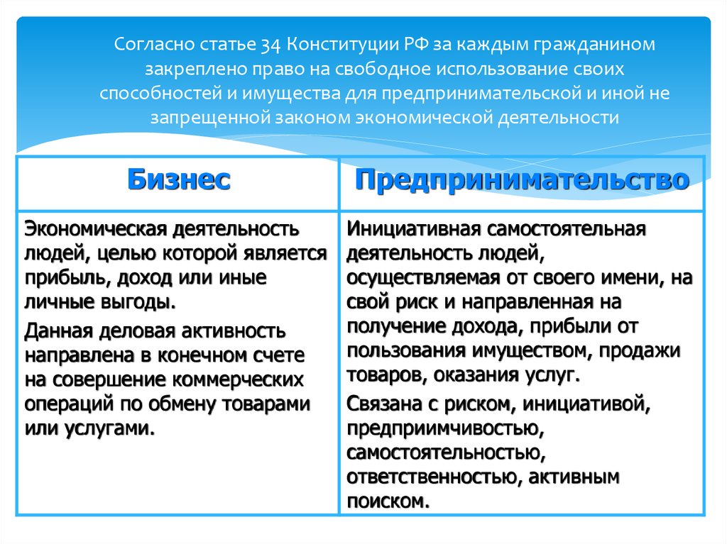 Свободное использование способностей и имущества