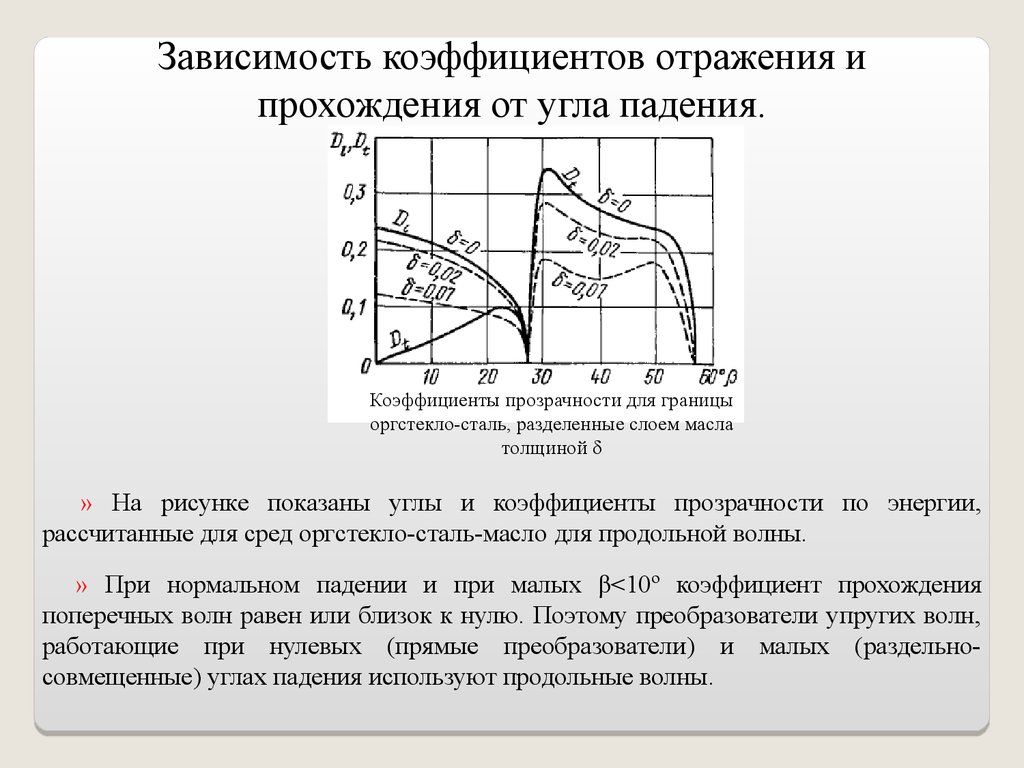 Коэффициент зависимости. Зависимость коэффициента отражения от угла падения. Зависимости коэффициентов отражения. Коэффициент отражения и коэффициент прохождения. Коэффициента прохождения в зависимости от угла падения.