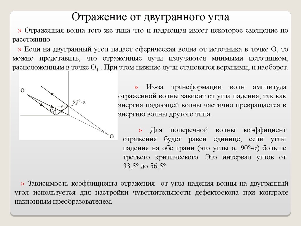 Точки в двугранном угле. Критический угол падения. Угол отражения волны. Критический угол падения волны. Отражение сферических волн.