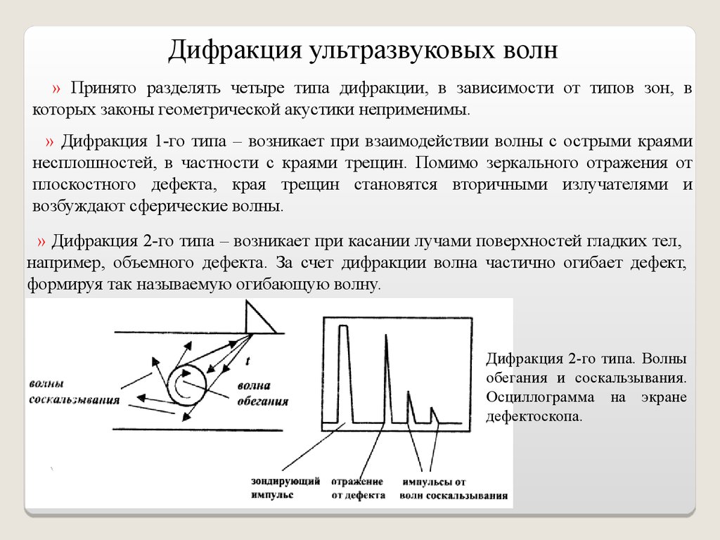 Дифракция волн. Типы волн в ультразвуковом контроле. Ультразвук виды волн. Дифракция ультразвуковых волн. Виды дифракции волн.