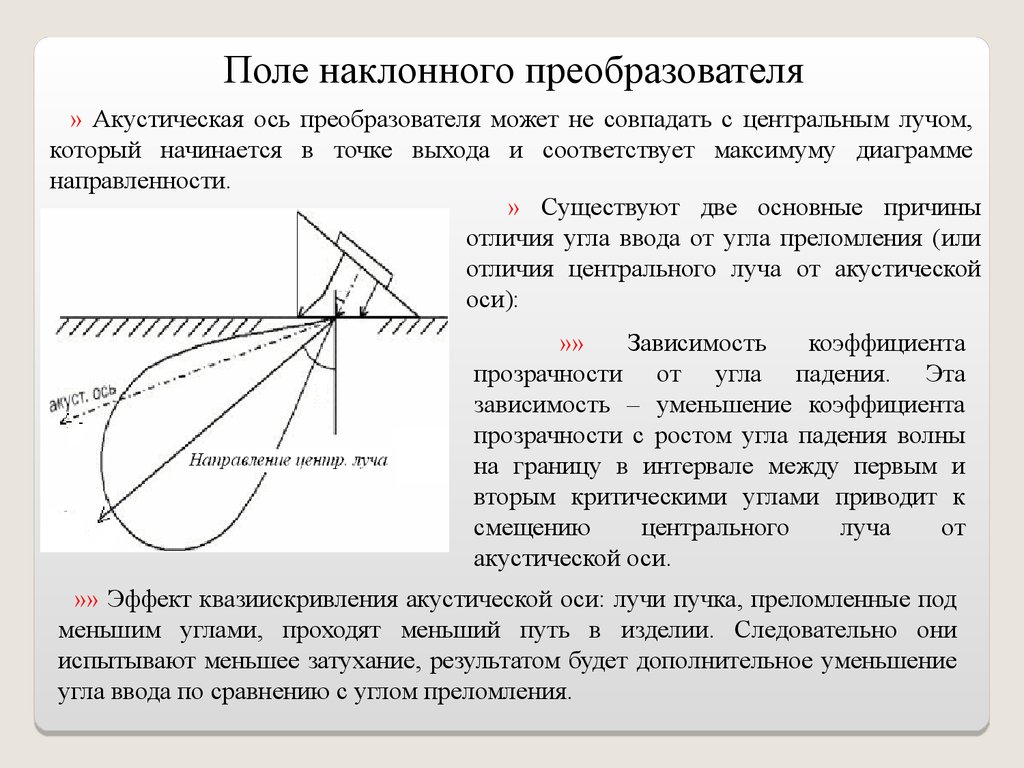 Ось луча. Угол наклона акустической оси преобразователя. Акустическое поле наклонного преобразователя. Диаграмма направленности прямого преобразователя. Акустическая волна наклонного преобразователя.