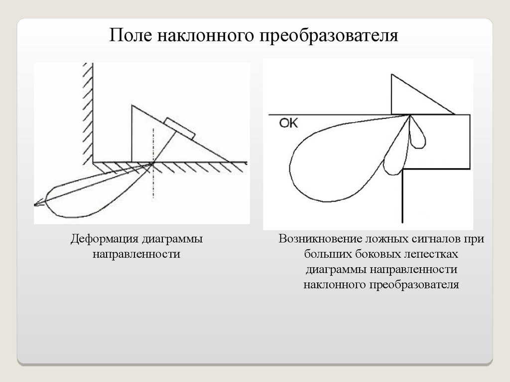 Диаграмма направленности пэп